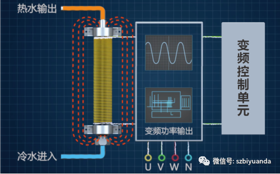 電磁采暖爐應用場所及工作原理， 你都了解嗎？