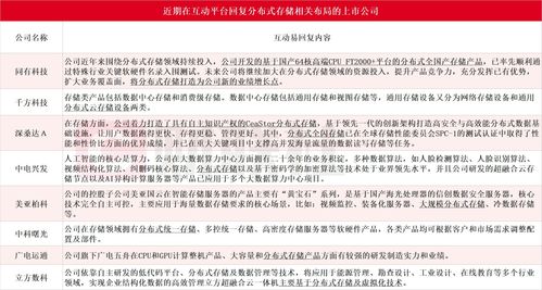 超越歷史最佳紀錄15倍，華為分布式存儲斬獲全球性能冠軍，教育自動化投資嶄露頭角